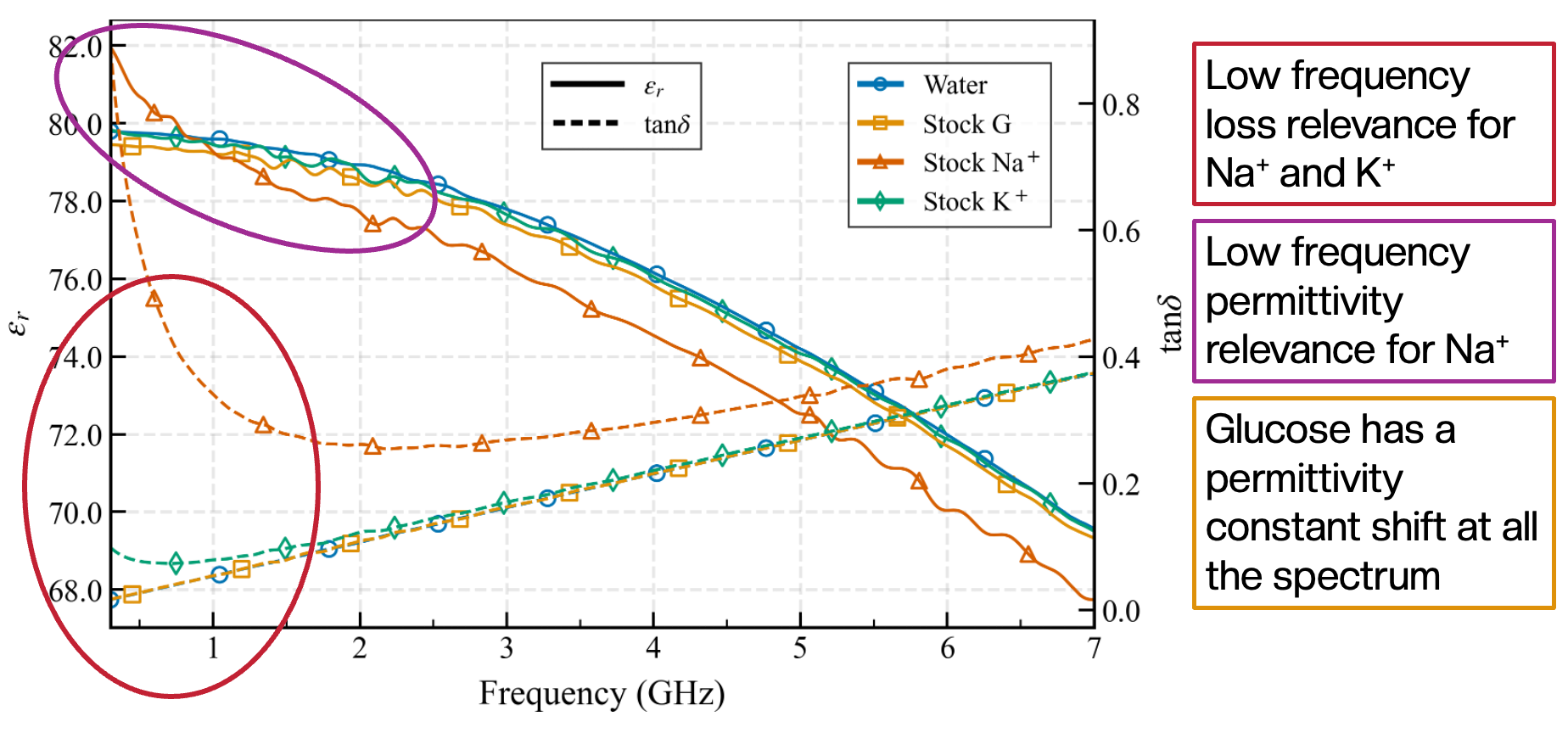 Multi-Analyte  Characterization