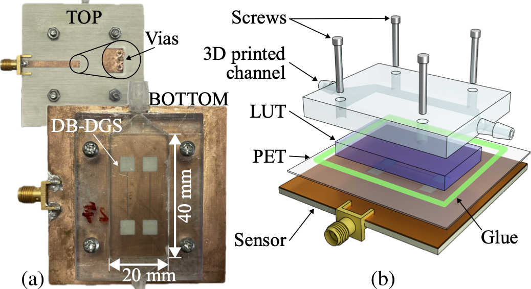 DB-DGS Microfluidics