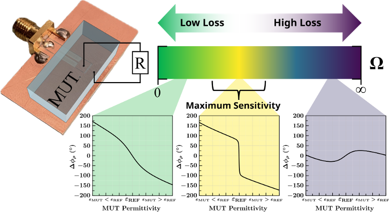 Loss Engineering