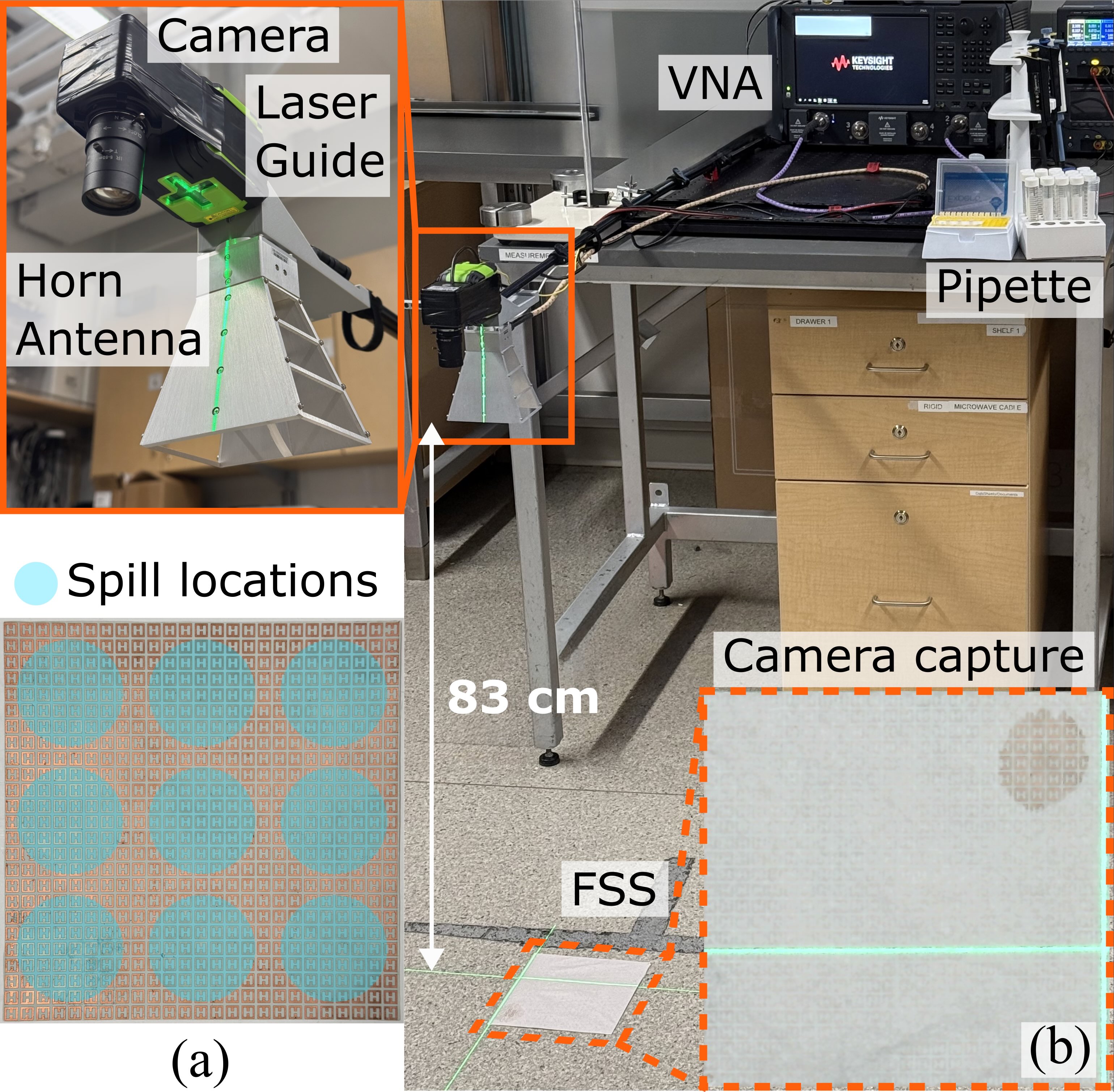 Fluidic system Control
